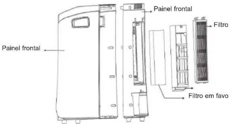 Painel frontal Painel frontal Filtro Filtro em favo