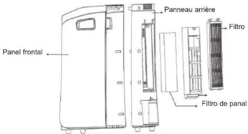 Panel frontal Panneau arrière Filtro Filtro de panal