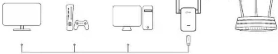 TP-LINK RE815XE - Adattore per Entertainment - 1