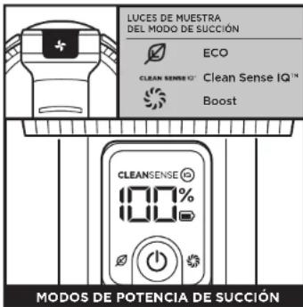 LUCES DE MUESTRA DEL MODE DE SUCCIÓN ECO CLEAN SENSE IQ™ Clean Sense IQ™ Boost CLEANSENSE® 100% MODOS DE POTENCIA DE SUCCIÓN