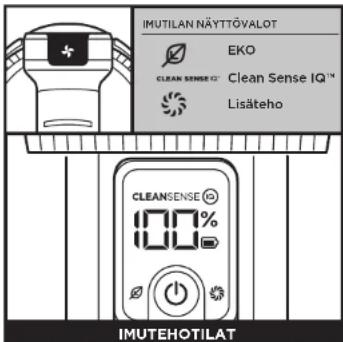 IMUTILAN NÄYTTÖVALOT EKO CLEAN SENSE G° Clean Sense IQ™ Lisäteho CLEANSENSE 100% IMUTEHOTILAT