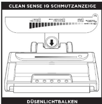 CLEAN SENSE IQ SCHMUTZANZEIGE DÜSENlichtbalken
