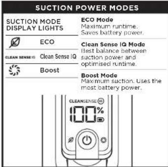 SUCTION POWER MODES SUCTION MODE DISPLAY LIGHTS ECO Mode Maximum runtime. Saves battery power. ECO Clean Sense IQ Mode Best balance between suction power and optimised runtime. Clean Sense IQ Clean Sense IQ Boost Boost Mode Maximum suction. Uses the most battery power.