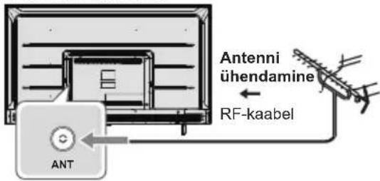 PANASONIC TX43LX710E - Ühendused - 1