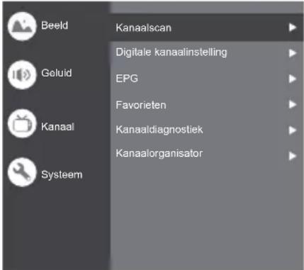 PANASONIC TX43LX710E - Kanaal - 1