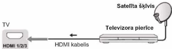 PANASONIC TX43LX710E - Savienojumi - 6