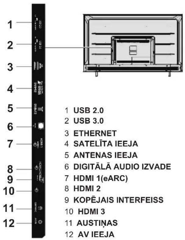 PANASONIC TX43LX710E - Termināli - 1