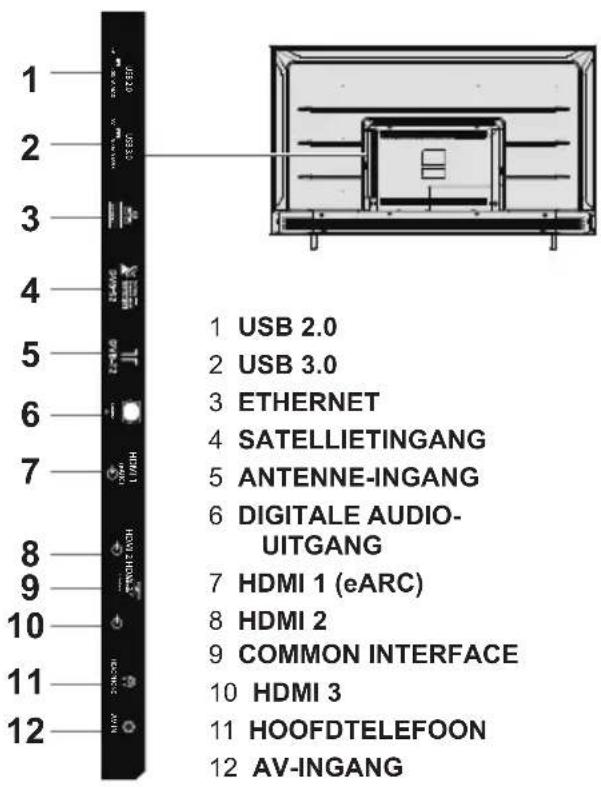 PANASONIC TX43LX710E - Aansluitpunten - 1