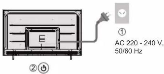 PANASONIC TX43LX710E - Stecken Sie den Netzstecker in die Steckdose und schalten Sie das Fernsehgerät ein. - 1