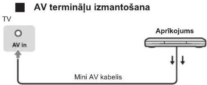 PANASONIC TX43LS500E - Savienojumi - 5