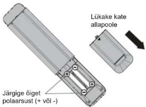 PANASONIC TX43LS500E - Kaugjuhtimispuldi patareide sisestamine - 1