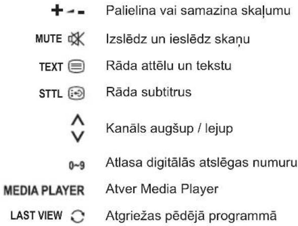 PANASONIC TX43LS500E - Tālvadības pults funkcijas - 1