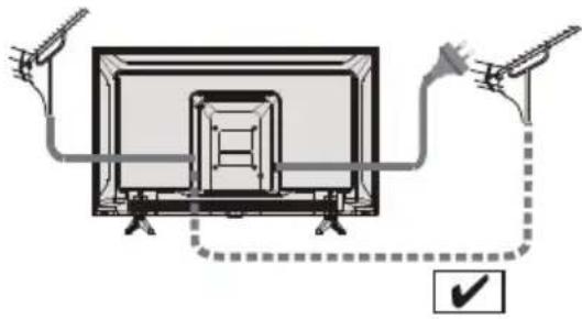 PANASONIC TX43LS500E - Połączenia - 2