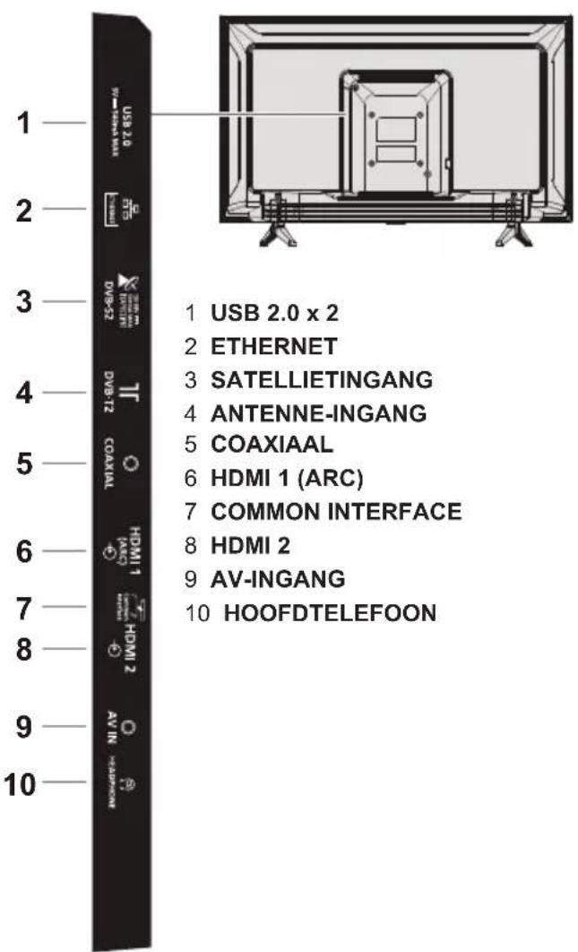 PANASONIC TX43LS500E - Aansluitpunten - 1
