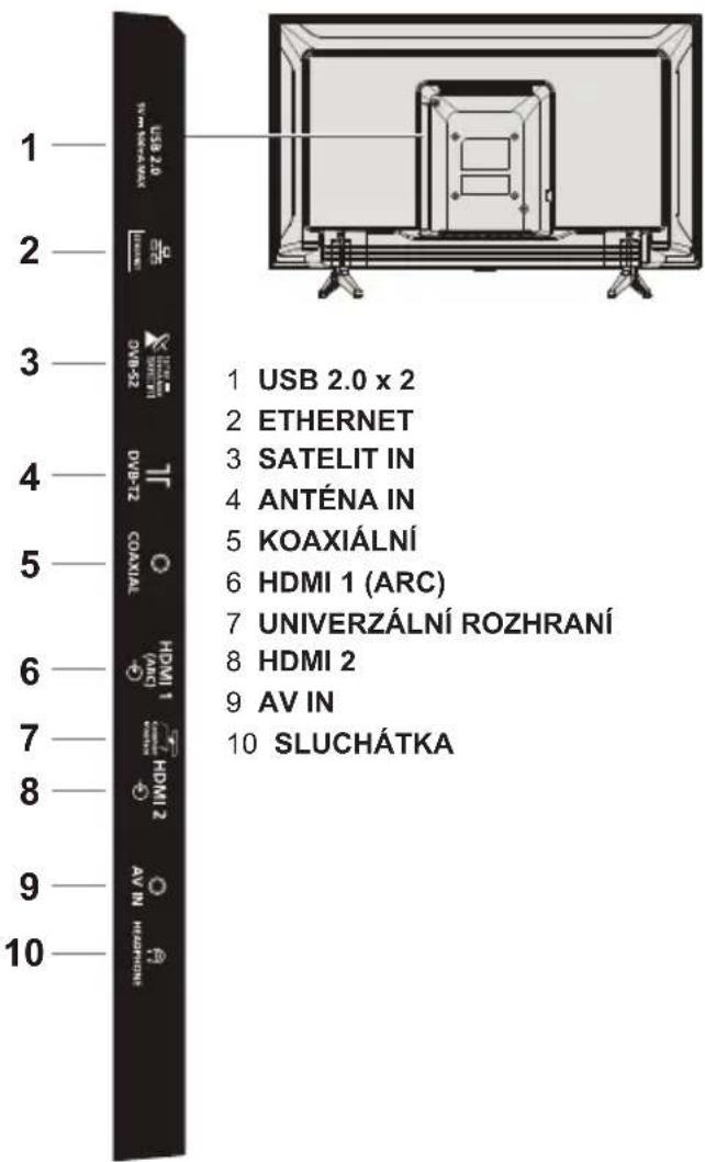 PANASONIC TX43LS500E - Konektory - 1