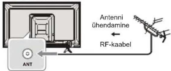 PANASONIC TX43LS500E - Ühendused - 1