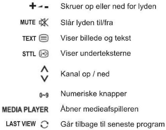 PANASONIC TX43LS500E - Fjernbetjeningens funktioner - 1