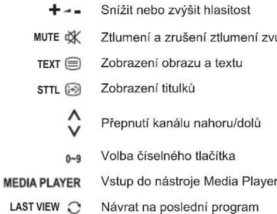 PANASONIC TX43LS500E - Funkce dálkového ovladače - 1