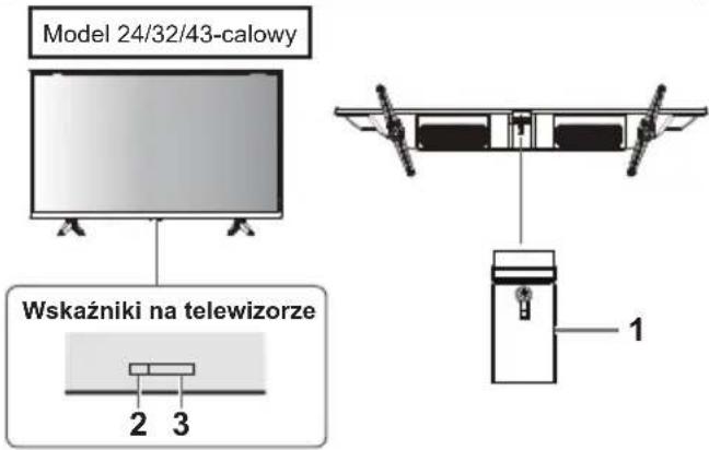 PANASONIC TX43LS500E - Korzystanie z elementów sterowania telewizora - 1