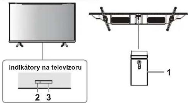 PANASONIC TX43LS500E - Použití ovládacích prvků televizoru - 1