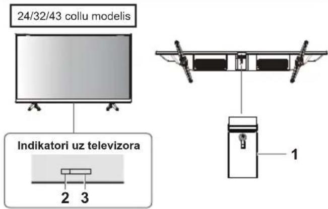 PANASONIC TX43LS500E - Televizora vadība - 1