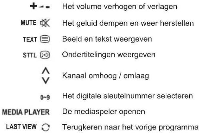 PANASONIC TX43LS500E - Functies van de afstandsbediening - 1