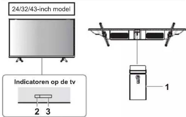 PANASONIC TX32LS500E - De tv-bedieningen gebruiken - 1