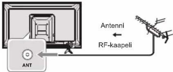 PANASONIC TX32LS500E - Liitännät - 1