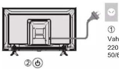 PANASONIC TX32LS500E - Algseadistamine - 1