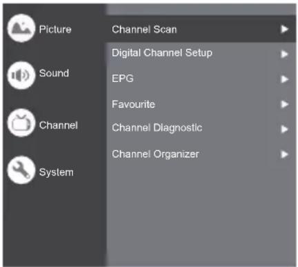PANASONIC TX32LS500E - Channel - 1