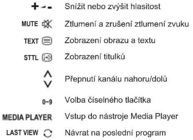 PANASONIC TX32LS500E - Funkce dálkového ovladače - 1