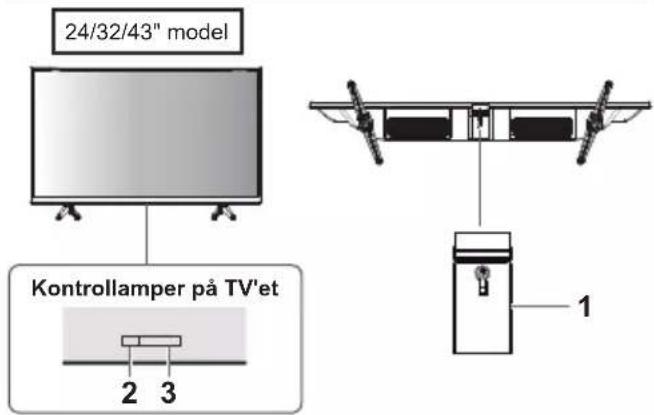 PANASONIC TX32LS500E - Betjening af TV'ets knapper - 1