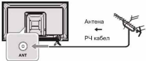 PANASONIC TX32LS500E - Връзки - 1