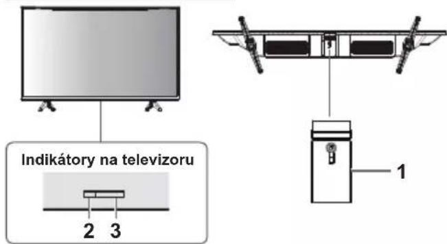 PANASONIC TX32LS500E - Použití ovládacích prvků televizoru - 1