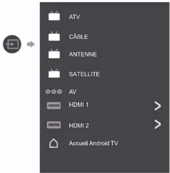 PANASONIC TX32LS500E - Regarder les entrées externes - 1