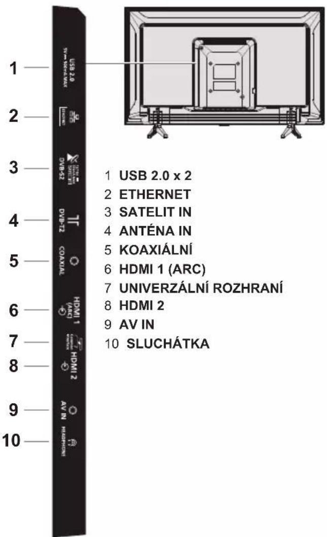 PANASONIC TX32LS500E - Konektory - 1
