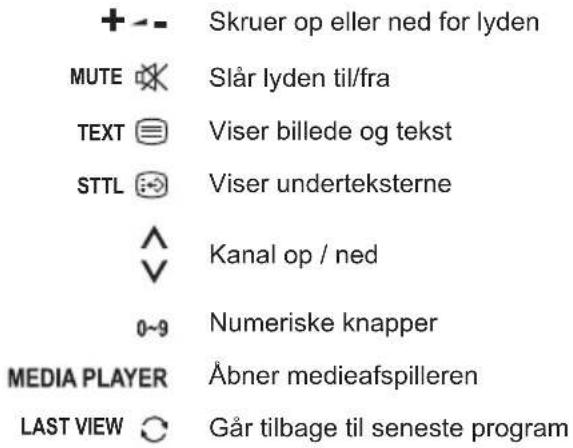 PANASONIC TX32LS500E - Fjernbetjeningens funktioner - 1