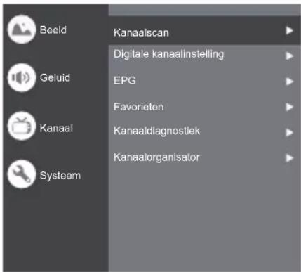 PANASONIC TX32LS500E - Kanaal - 1