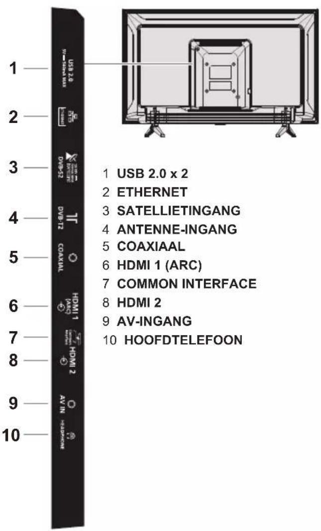PANASONIC TX32LS500E - Aansluitpunten - 1