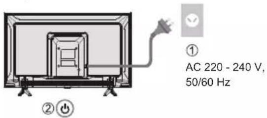PANASONIC TX32LS500E - Stecken Sie den Netzstecker in die Steckdose und schalten Sie das Fernsehgerät ein. - 1