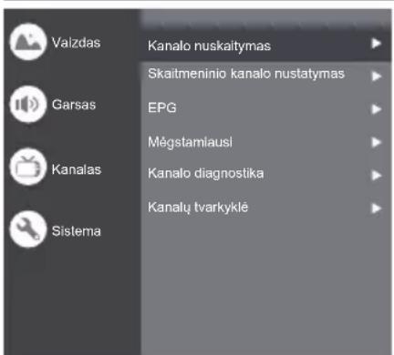 PANASONIC TX32LS500E - Kanalas - 1