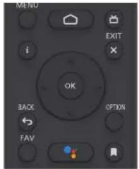 PANASONIC TX32LS500E - Kaukosäätimen toiminnot - 2