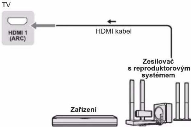 PANASONIC TX32LS500E - Zapojení - 8