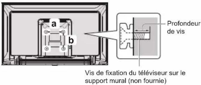 PANASONIC TX32LS500E - Montage du téléviseur au mur (facultatif) - 1