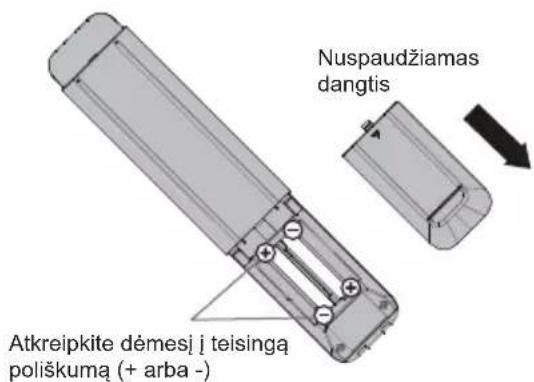 PANASONIC TX32LS500E - Nuotolinio valdymo pultelio baterijų jdėjimas - 1