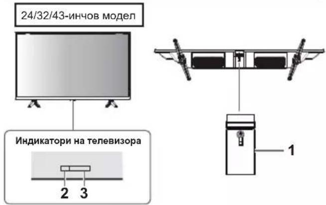 PANASONIC TX32LS500E - Използване на контролите на телевизора - 1