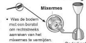 PANASONIC MXS101W - Mixer accessoire - 2