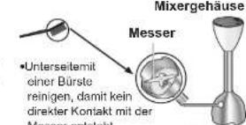 PANASONIC MXS101W - Pürier-Aufsatz - 2