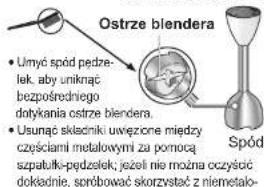 PANASONIC MXS101W - Obudowa blender - 1
