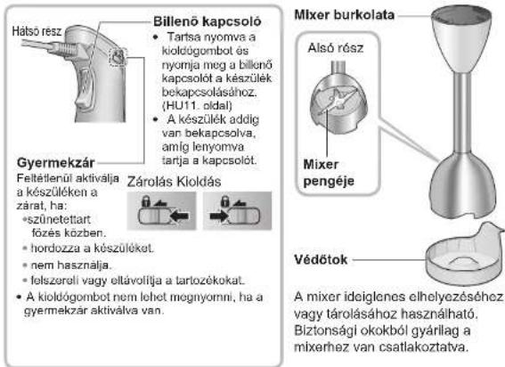 PANASONIC MXS101W - Alkotorészek megnevészései és tanácsok - 2